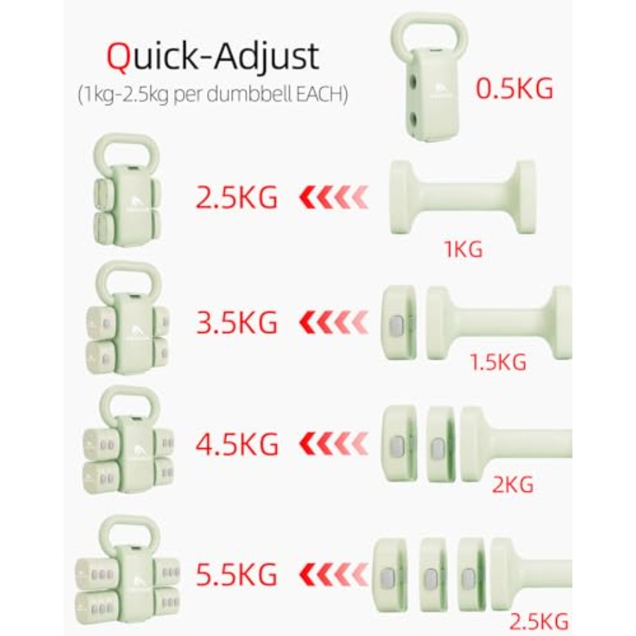 Home gym dumbbell set: 4-in-1  - Home Gym Dumbbell Set recension och pris