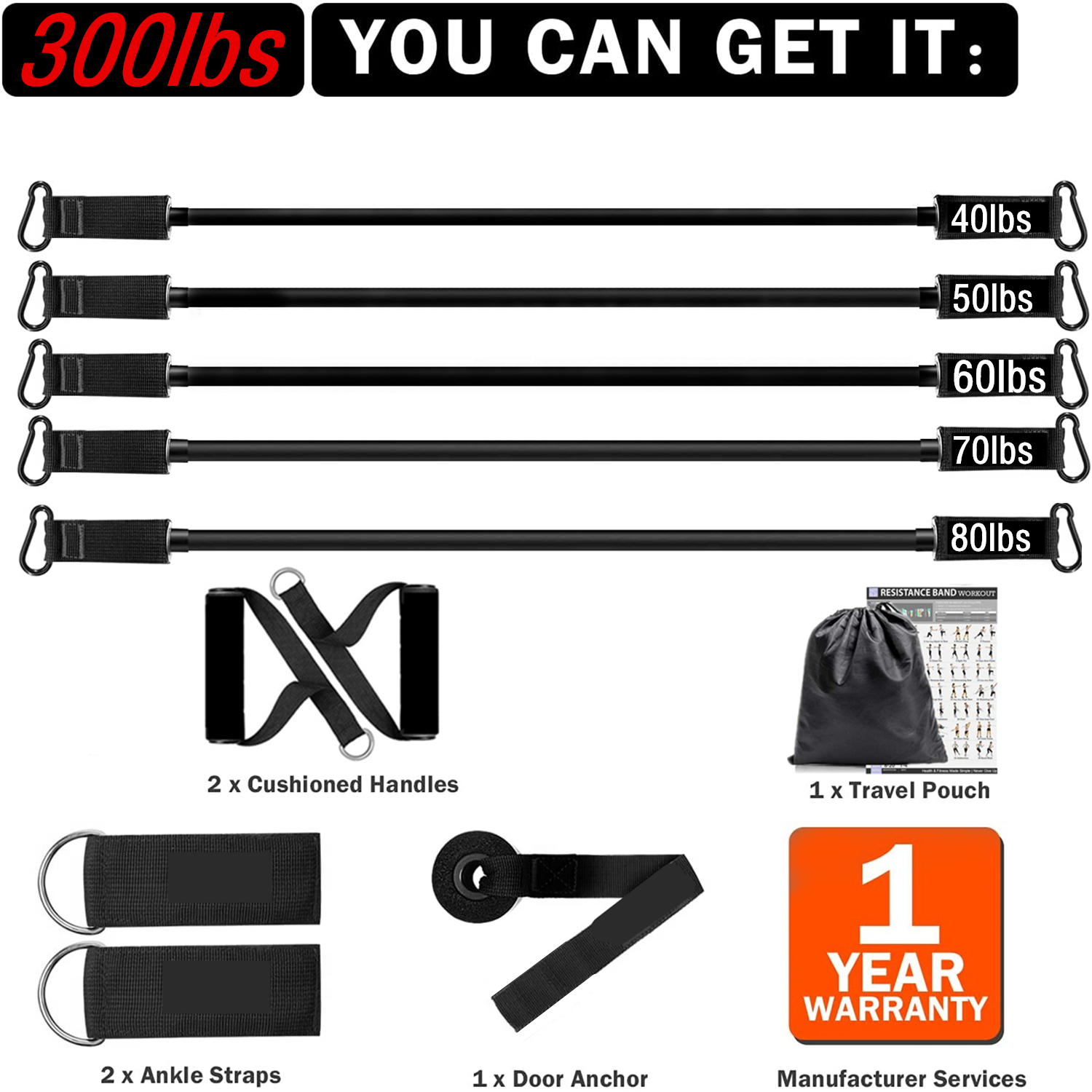 300lb Fitness Booty Resistance - Home Gym Online recension och pris
